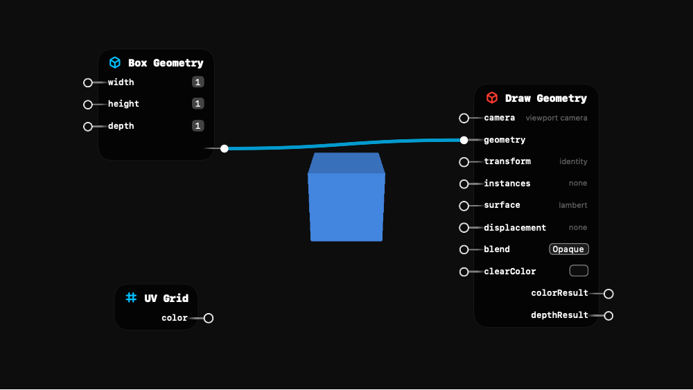 Box Geometry