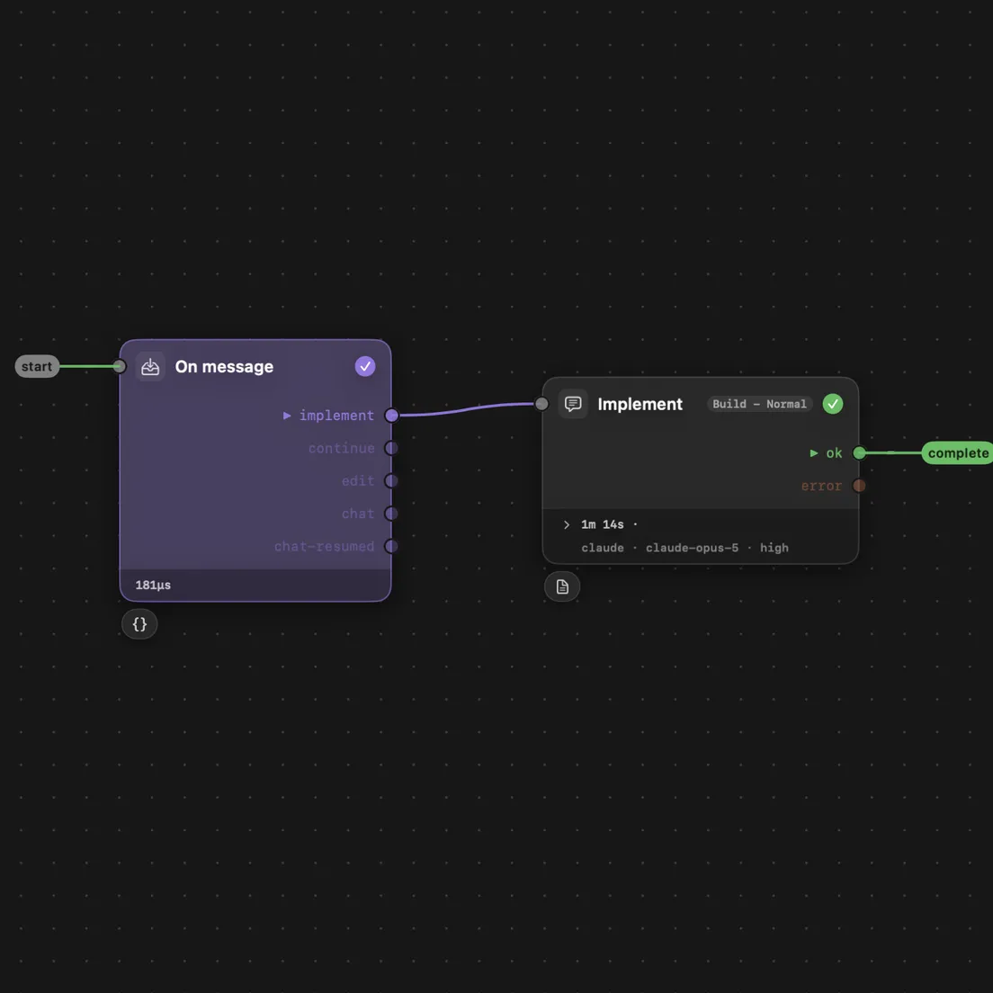 An agent graph part way through a run: an on-message step wired to an implement step, showing the model it used and how long it took.